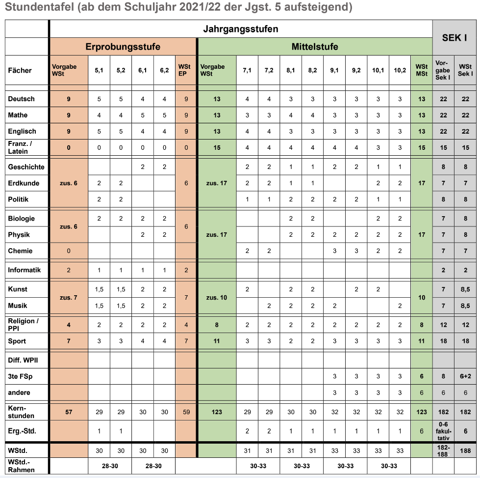 neue Stundentafel